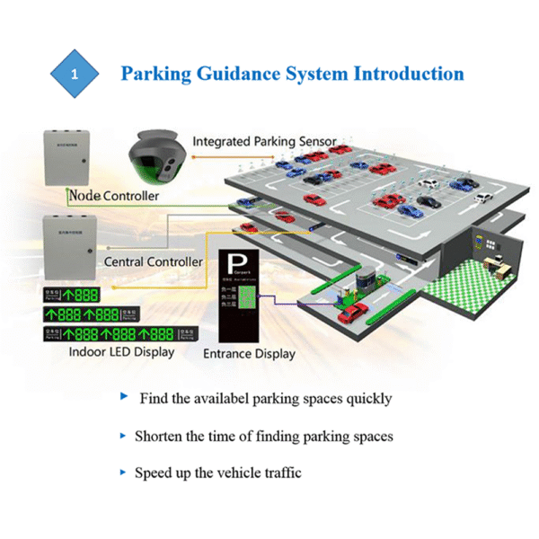 Parking Guidance System - Image 4
